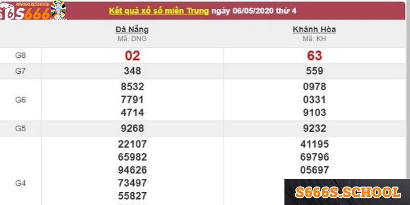 Áp dụng bảng thống kê trong soi cầu xổ số miền Trung